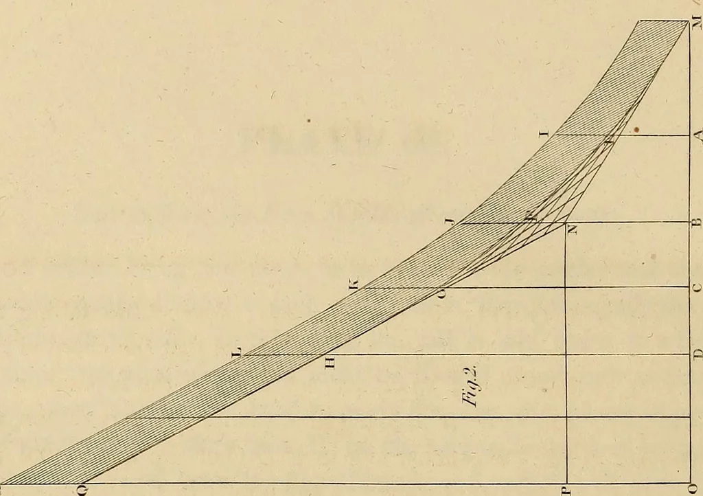 An illustration from The carpenter's new guide: being a complete book of lines for carpentry and joinery, 1848, leaf 235