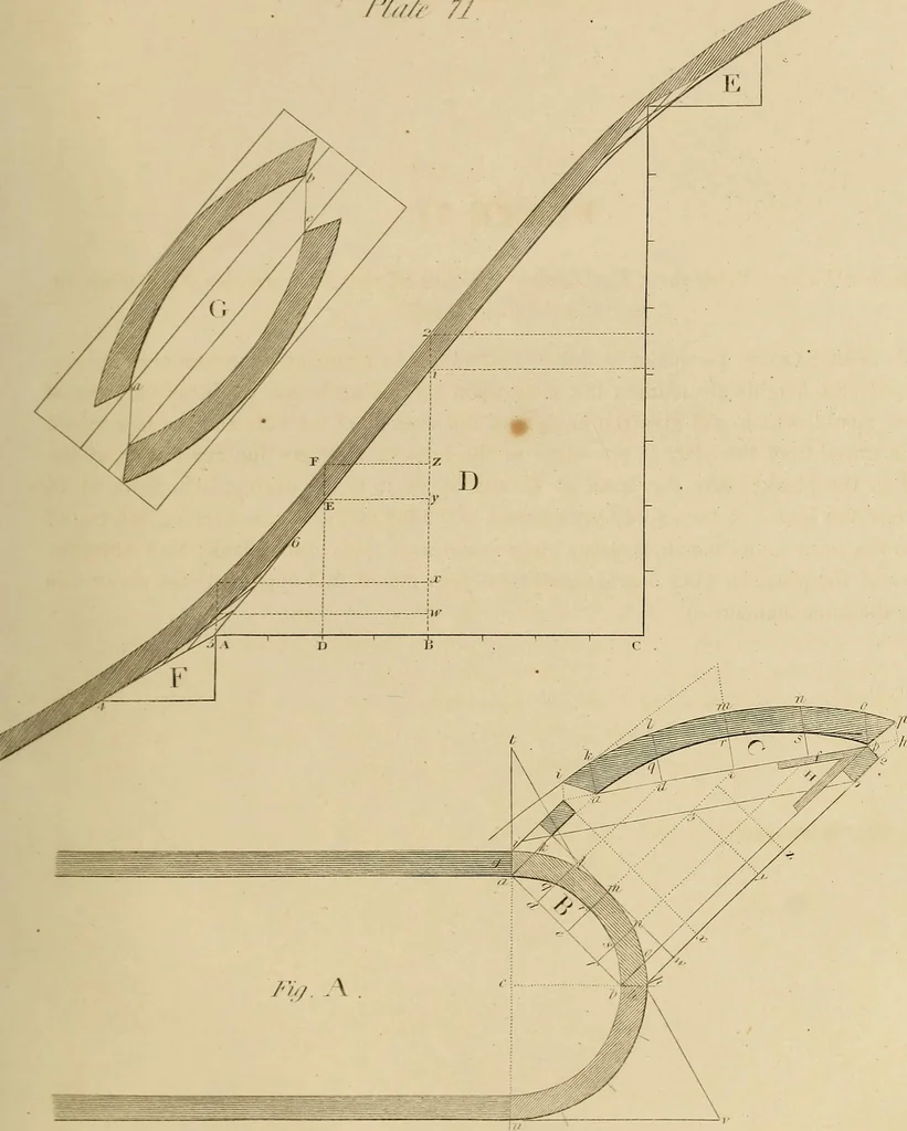 An illustration from The carpenter's new guide: being a complete book of lines for carpentry and joinery, 1848, leaf 242