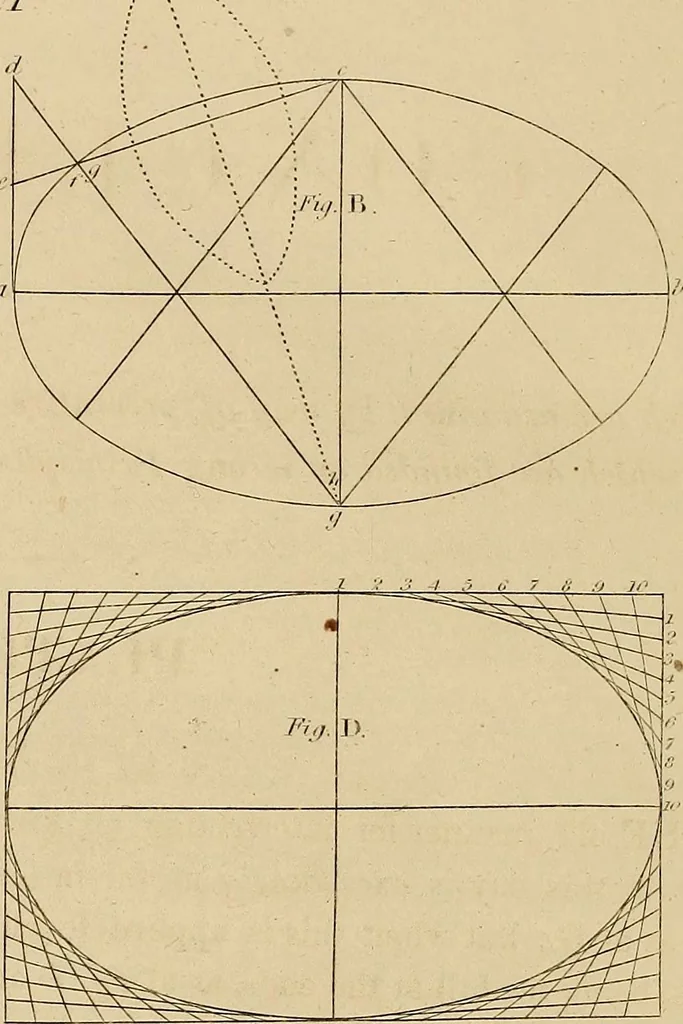 An illustration from The carpenter's new guide: being a complete book of lines for carpentry and joinery, 1848, leaf 273