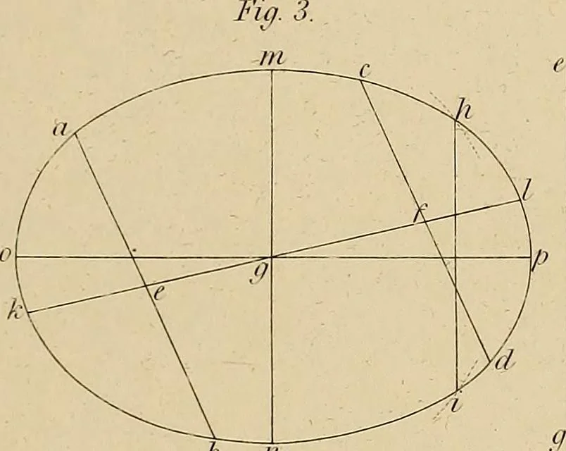 An illustration from The carpenter's new guide: being a complete book of lines for carpentry and joinery, 1848, leaf 32