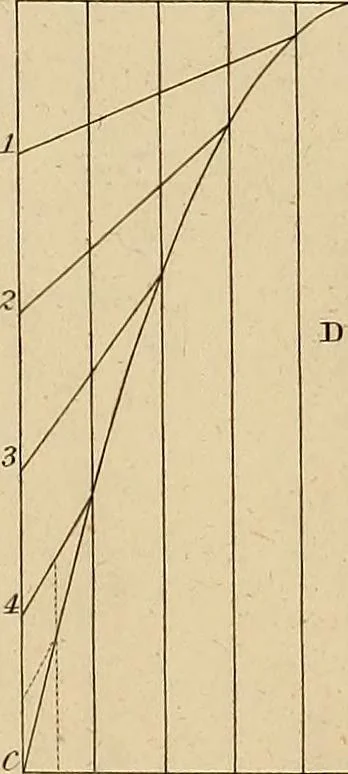 An illustration from The carpenter's new guide: being a complete book of lines for carpentry and joinery, 1848, leaf 35