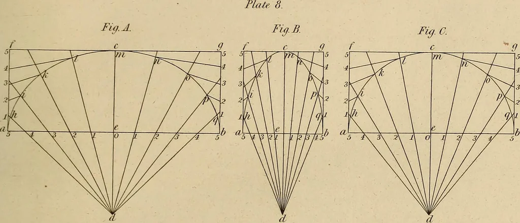 An illustration from The carpenter's new guide: being a complete book of lines for carpentry and joinery, 1848, leaf 38