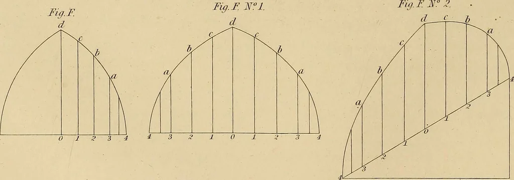 An illustration from The carpenter's new guide: being a complete book of lines for carpentry and joinery, 1848, leaf 61