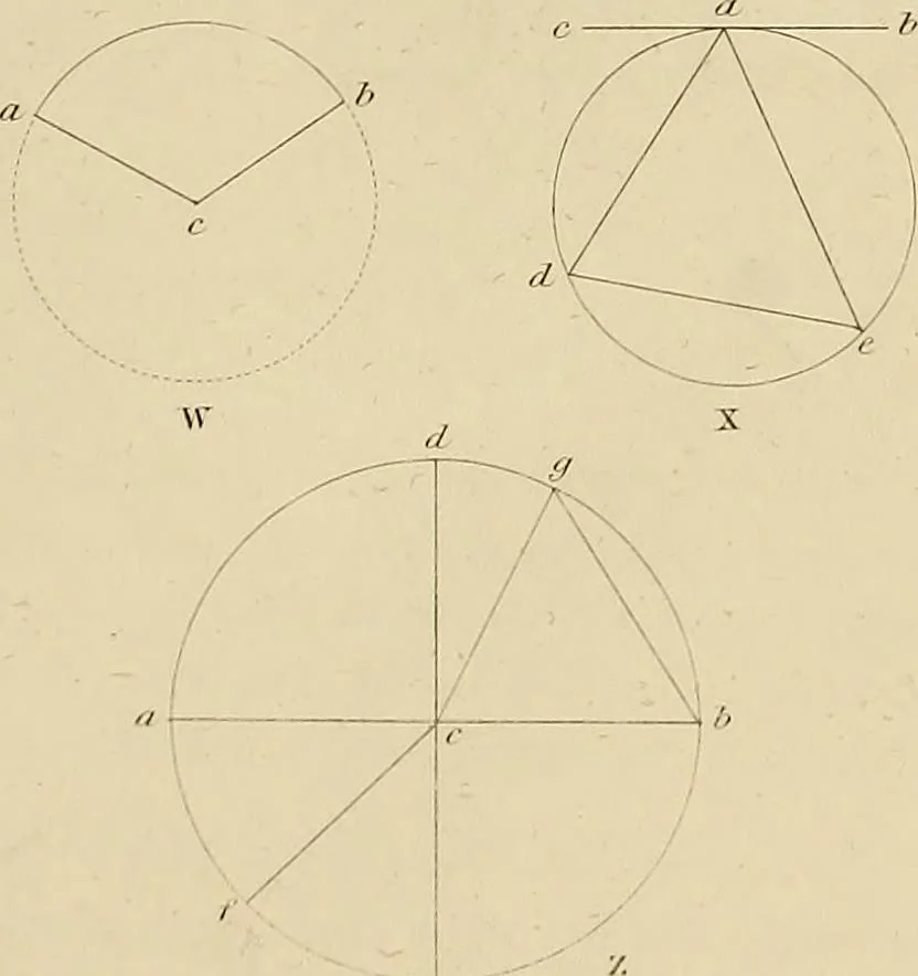 An illustration from The carpenter's new guide; a complete book of lines for carpentry and joinery, treating fully on practical geometry, soffits, groins, niches, roofs, and domes, and containing a great variety of original designs. Also a full exemplification of the theory and practice of stair building, cornices, mouldings, and dressings of every description. Including also some observations and calculations on the strength of timber, 1854, leaf 18