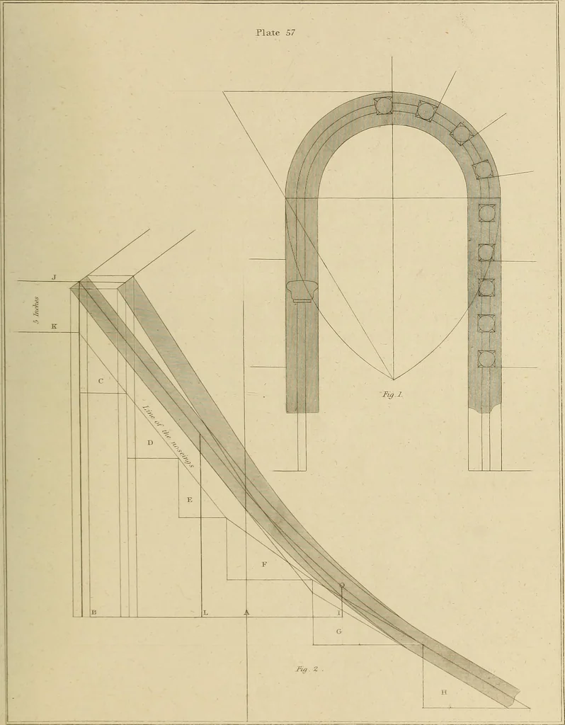 An illustration from The carpenter's new guide; a complete book of lines for carpentry and joinery, treating fully on practical geometry, soffits, groins, niches, roofs, and domes, and containing a great variety of original designs. Also a full exemplification of the theory and practice of stair building, cornices, mouldings, and dressings of every description. Including also some observations and calculations on the strength of timber, 1854, leaf 192