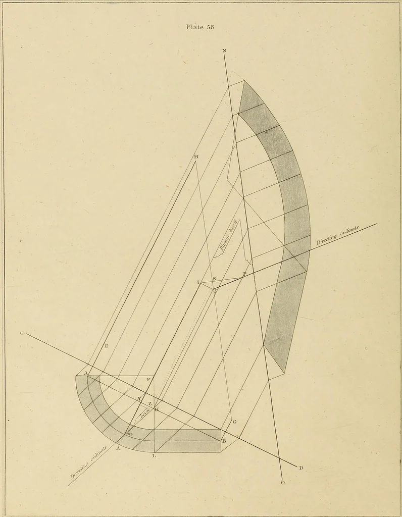 An illustration from The carpenter's new guide; a complete book of lines for carpentry and joinery, treating fully on practical geometry, soffits, groins, niches, roofs, and domes, and containing a great variety of original designs. Also a full exemplification of the theory and practice of stair building, cornices, mouldings, and dressings of every description. Including also some observations and calculations on the strength of timber, 1854, leaf 195