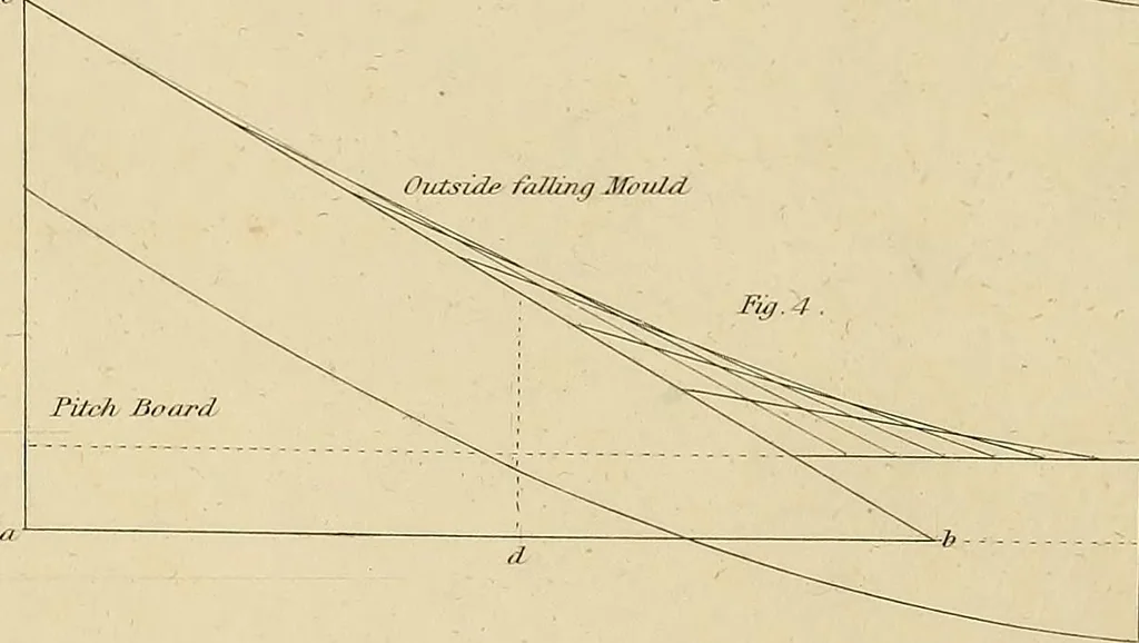 An illustration from The carpenter's new guide; a complete book of lines for carpentry and joinery, treating fully on practical geometry, soffits, groins, niches, roofs, and domes, and containing a great variety of original designs. Also a full exemplification of the theory and practice of stair building, cornices, mouldings, and dressings of every description. Including also some observations and calculations on the strength of timber, 1854, leaf 213