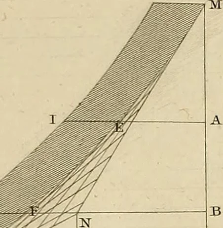 An illustration from The carpenter's new guide; a complete book of lines for carpentry and joinery, treating fully on practical geometry, soffits, groins, niches, roofs, and domes, and containing a great variety of original designs. Also a full exemplification of the theory and practice of stair building, cornices, mouldings, and dressings of every description. Including also some observations and calculations on the strength of timber, 1854, leaf 222