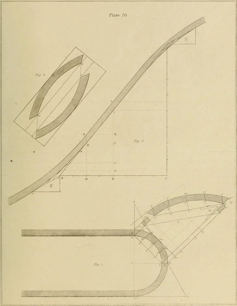 An illustration from The carpenter's new guide; a complete book of lines for carpentry and joinery, treating fully on practical geometry, soffits, groins, niches, roofs, and domes, and containing a great variety of original designs. Also a full exemplification of the theory and practice of stair building, cornices, mouldings, and dressings of every description. Including also some observations and calculations on the strength of timber, 1854, leaf 232