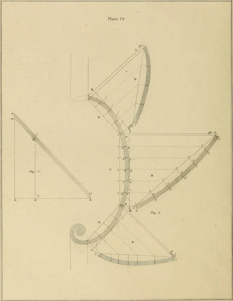 An illustration from The carpenter's new guide; a complete book of lines for carpentry and joinery, treating fully on practical geometry, soffits, groins, niches, roofs, and domes, and containing a great variety of original designs. Also a full exemplification of the theory and practice of stair building, cornices, mouldings, and dressings of every description. Including also some observations and calculations on the strength of timber, 1854, leaf 241