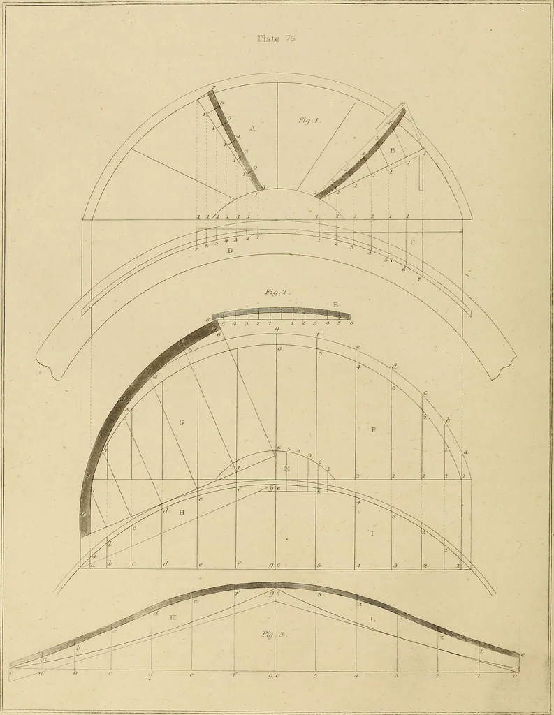 An illustration from The carpenter's new guide; a complete book of lines for carpentry and joinery, treating fully on practical geometry, soffits, groins, niches, roofs, and domes, and containing a great variety of original designs. Also a full exemplification of the theory and practice of stair building, cornices, mouldings, and dressings of every description. Including also some observations and calculations on the strength of timber, 1854, leaf 247