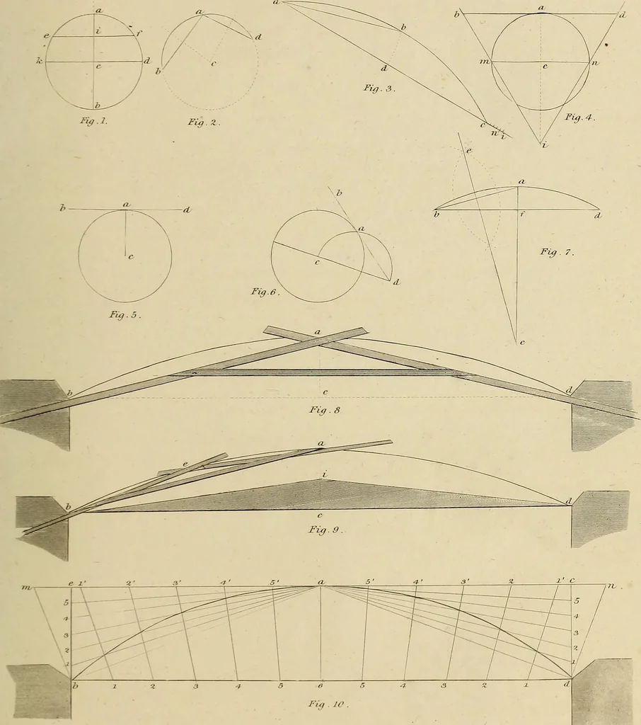 An illustration from The carpenter's new guide; a complete book of lines for carpentry and joinery, treating fully on practical geometry, soffits, groins, niches, roofs, and domes, and containing a great variety of original designs. Also a full exemplification of the theory and practice of stair building, cornices, mouldings, and dressings of every description. Including also some observations and calculations on the strength of timber, 1854, leaf 28