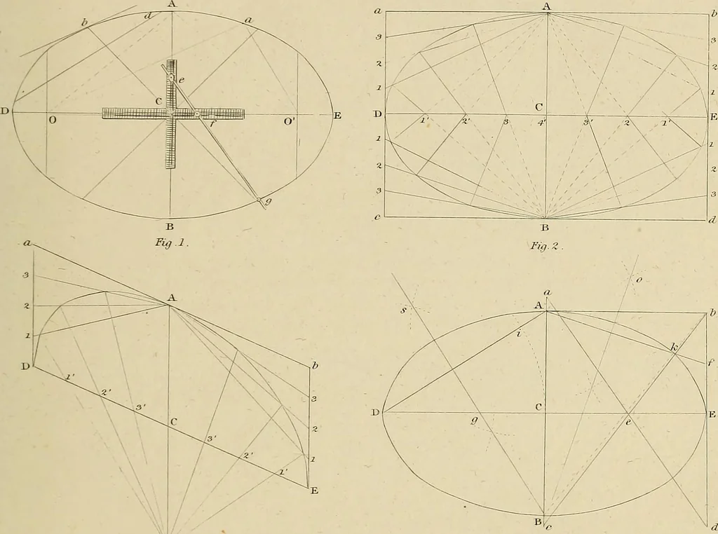 An illustration from The carpenter's new guide; a complete book of lines for carpentry and joinery, treating fully on practical geometry, soffits, groins, niches, roofs, and domes, and containing a great variety of original designs. Also a full exemplification of the theory and practice of stair building, cornices, mouldings, and dressings of every description. Including also some observations and calculations on the strength of timber, 1854, leaf 34
