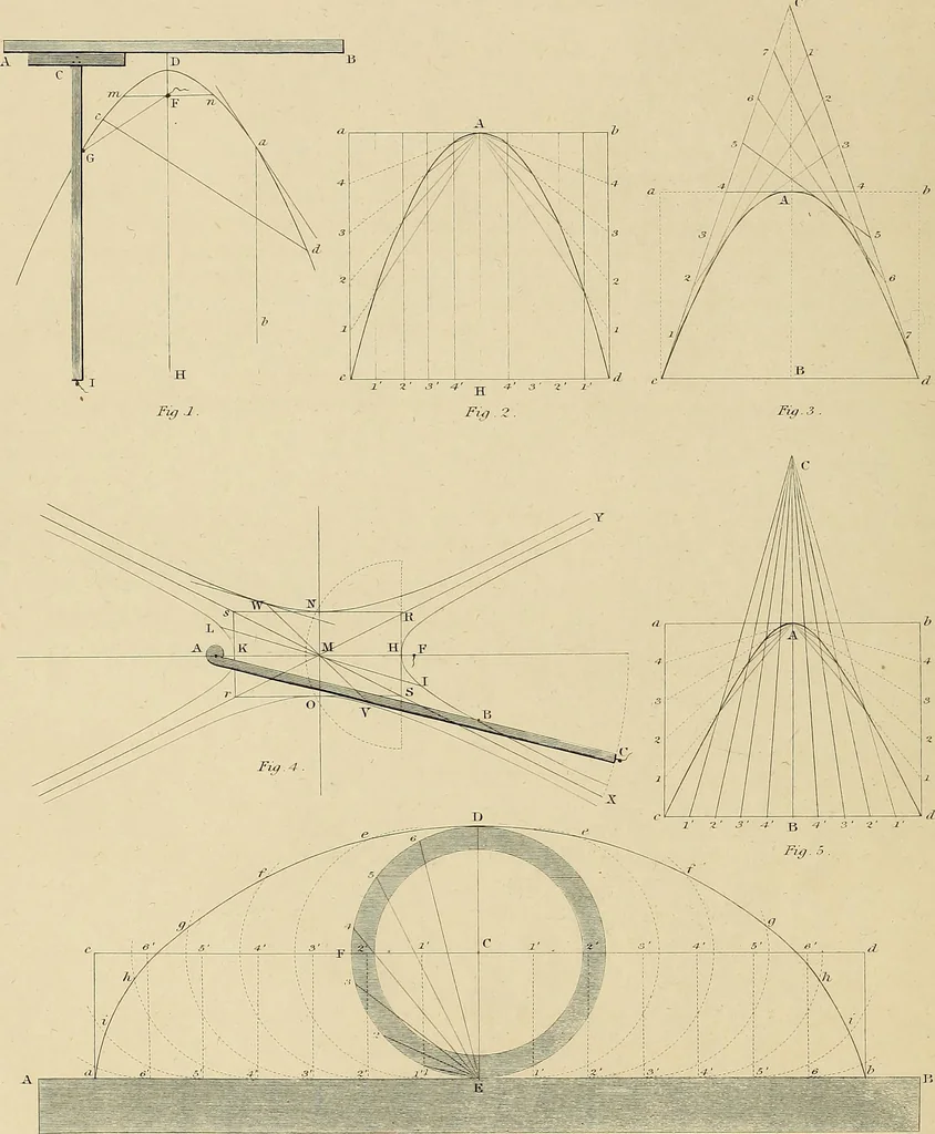 An illustration from The carpenter's new guide; a complete book of lines for carpentry and joinery, treating fully on practical geometry, soffits, groins, niches, roofs, and domes, and containing a great variety of original designs. Also a full exemplification of the theory and practice of stair building, cornices, mouldings, and dressings of every description. Including also some observations and calculations on the strength of timber, 1854, leaf 37