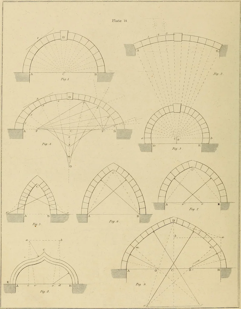 An illustration from The carpenter's new guide; a complete book of lines for carpentry and joinery, treating fully on practical geometry, soffits, groins, niches, roofs, and domes, and containing a great variety of original designs. Also a full exemplification of the theory and practice of stair building, cornices, mouldings, and dressings of every description. Including also some observations and calculations on the strength of timber, 1854, leaf 63