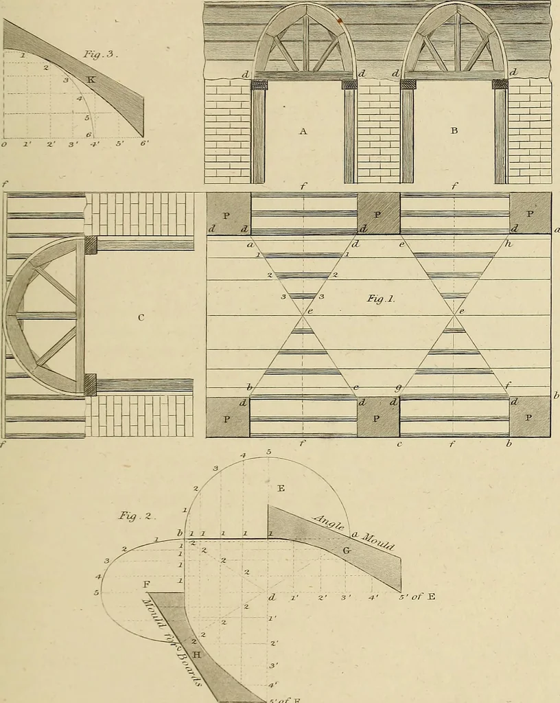 An illustration from The carpenter's new guide; a complete book of lines for carpentry and joinery, treating fully on practical geometry, soffits, groins, niches, roofs, and domes, and containing a great variety of original designs. Also a full exemplification of the theory and practice of stair building, cornices, mouldings, and dressings of every description. Including also some observations and calculations on the strength of timber, 1854, leaf 66