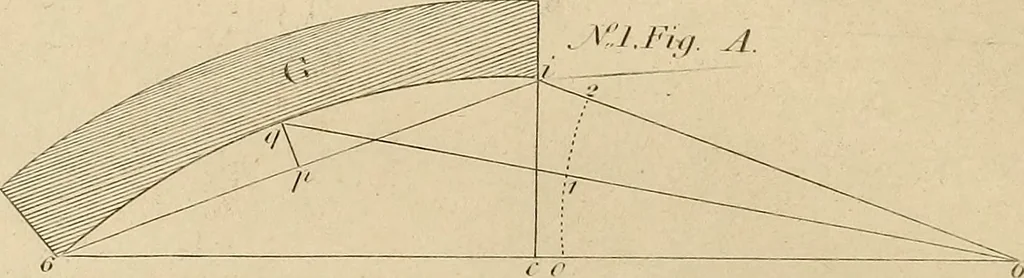 An illustration from The carpenter's new guide: being a complete book of lines for carpentry and joinery, 1850, leaf 127