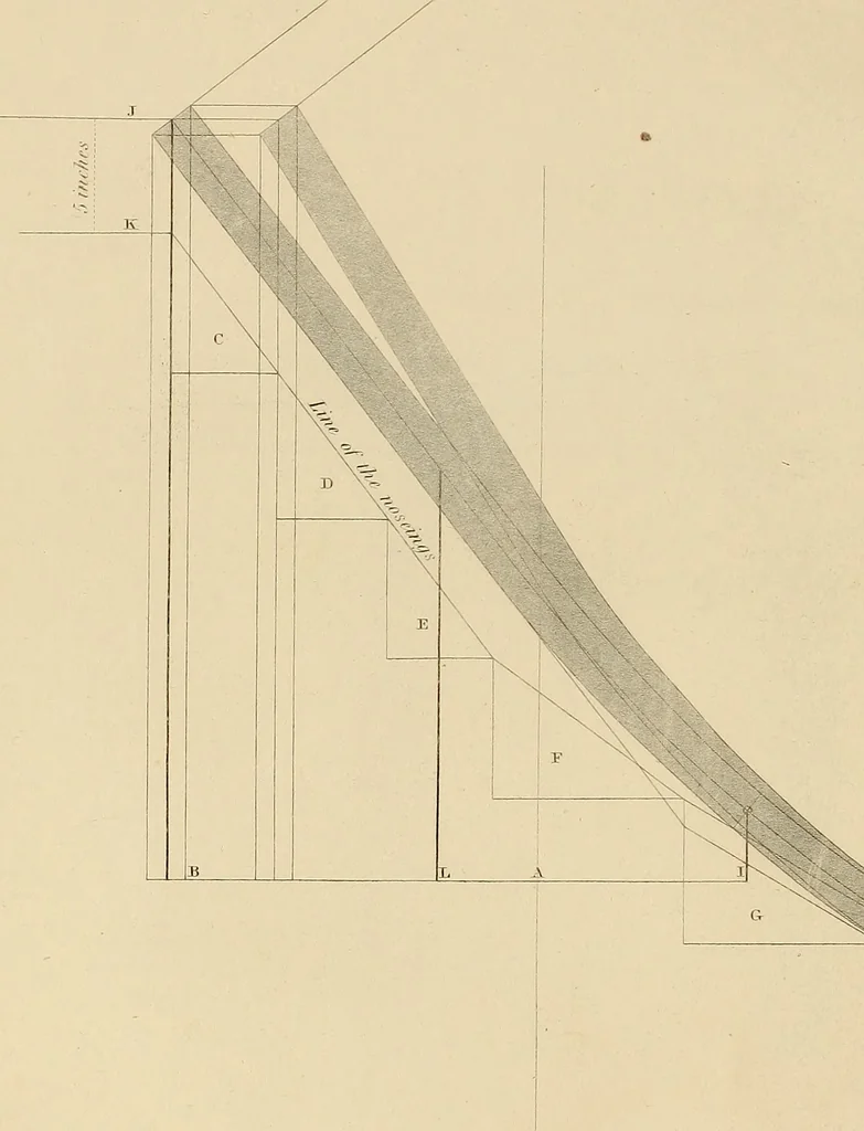 An illustration from The carpenter's new guide: being a complete book of lines for carpentry and joinery, 1850, leaf 209