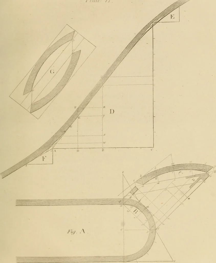 An illustration from The carpenter's new guide: being a complete book of lines for carpentry and joinery, 1850, leaf 244