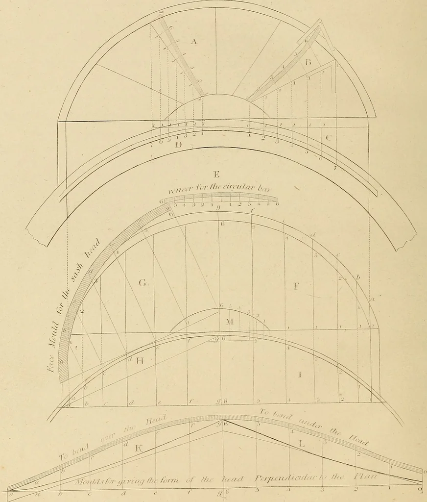 An illustration from The carpenter's new guide: being a complete book of lines for carpentry and joinery, 1850, leaf 253