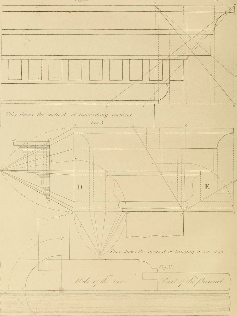 An illustration from The carpenter's new guide: being a complete book of lines for carpentry and joinery, 1850, leaf 265