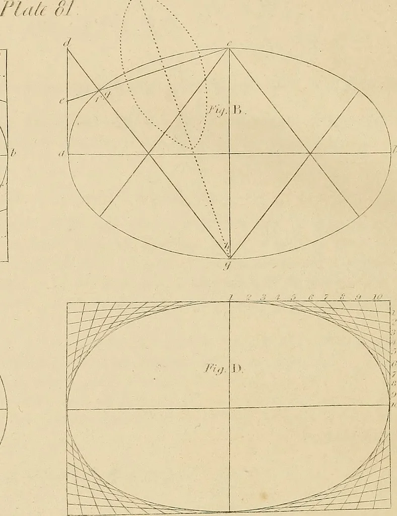 An illustration from The carpenter's new guide: being a complete book of lines for carpentry and joinery, 1850, leaf 275