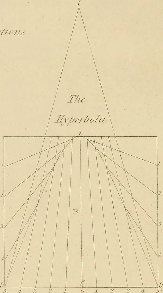 An illustration from The carpenter's new guide: being a complete book of lines for carpentry and joinery, 1850, leaf 35