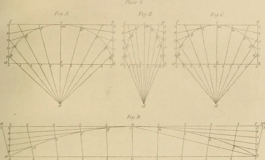An illustration from The carpenter's new guide: being a complete book of lines for carpentry and joinery, 1850, leaf 38