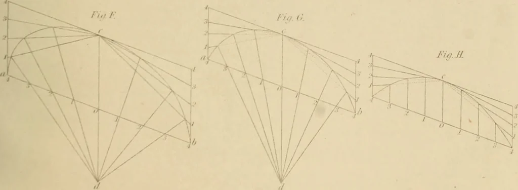 An illustration from The carpenter's new guide: being a complete book of lines for carpentry and joinery, 1850, leaf 38