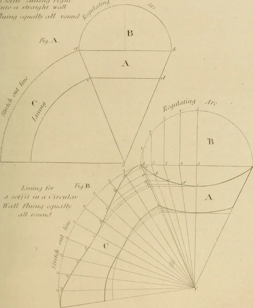 An illustration from The carpenter's new guide: being a complete book of lines for carpentry and joinery, 1850, leaf 52