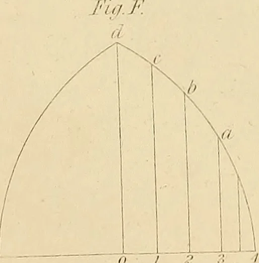 An illustration from The carpenter's new guide: being a complete book of lines for carpentry and joinery, 1850, leaf 61