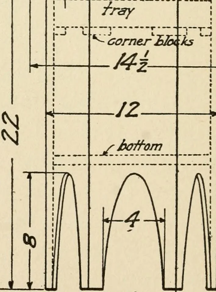An illustration from Carpentry for beginners;, 1917, leaf 159