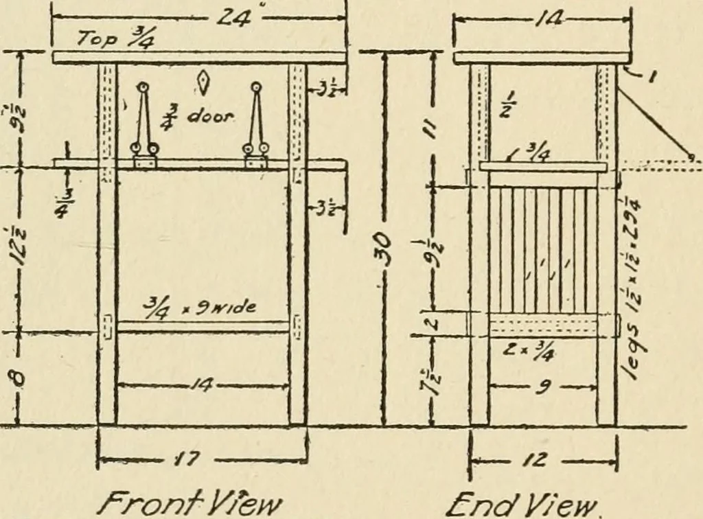 An illustration from Carpentry for beginners;, 1917, leaf 185