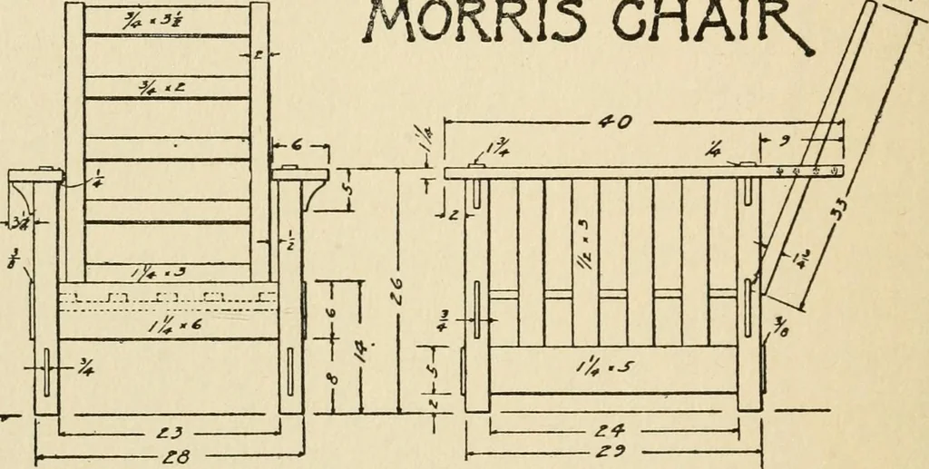 An illustration from Carpentry for beginners;, 1917, leaf 201