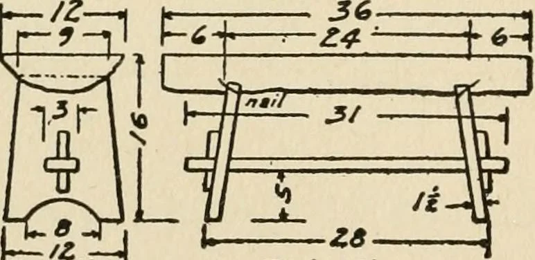 An illustration from Carpentry for beginners;, 1917, leaf 245