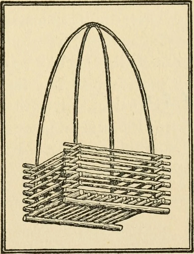 An illustration from Carpentry for beginners;, 1917, leaf 250