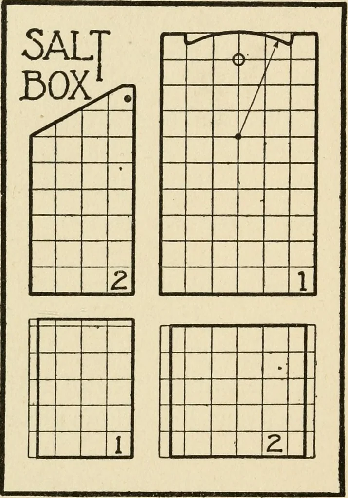 An illustration from Carpentry for beginners;, 1917, leaf 59
