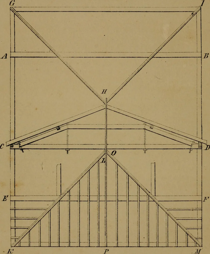 An illustration from Carpentry made easy, or, The science and art of framing, on a new and improved system : with specific instructions for building balloon frames, barn frames, mill frames, warehouses, church spires, etc., comprising also a system of bridge building, with bills, estimates of cost, and valuable tables ..., 1857, leaf 110