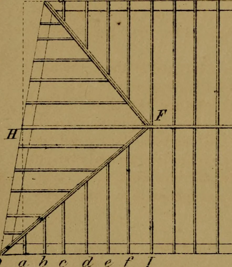 An illustration from Carpentry made easy, or, The science and art of framing, on a new and improved system : with specific instructions for building balloon frames, barn frames, mill frames, warehouses, church spires, etc., comprising also a system of bridge building, with bills, estimates of cost, and valuable tables ..., 1857, leaf 115