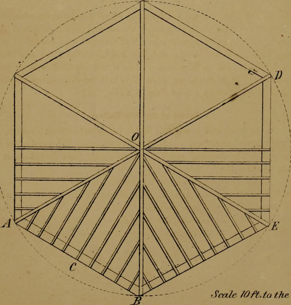 An illustration from Carpentry made easy, or, The science and art of framing, on a new and improved system : with specific instructions for building balloon frames, barn frames, mill frames, warehouses, church spires, etc., comprising also a system of bridge building, with bills, estimates of cost, and valuable tables ..., 1857, leaf 122