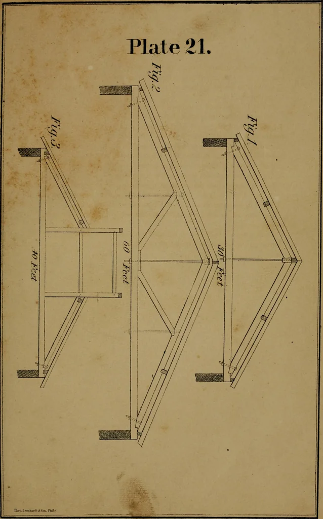 An illustration from Carpentry made easy, or, The science and art of framing, on a new and improved system : with specific instructions for building balloon frames, barn frames, mill frames, warehouses, church spires, etc., comprising also a system of bridge building, with bills, estimates of cost, and valuable tables ..., 1857, leaf 126