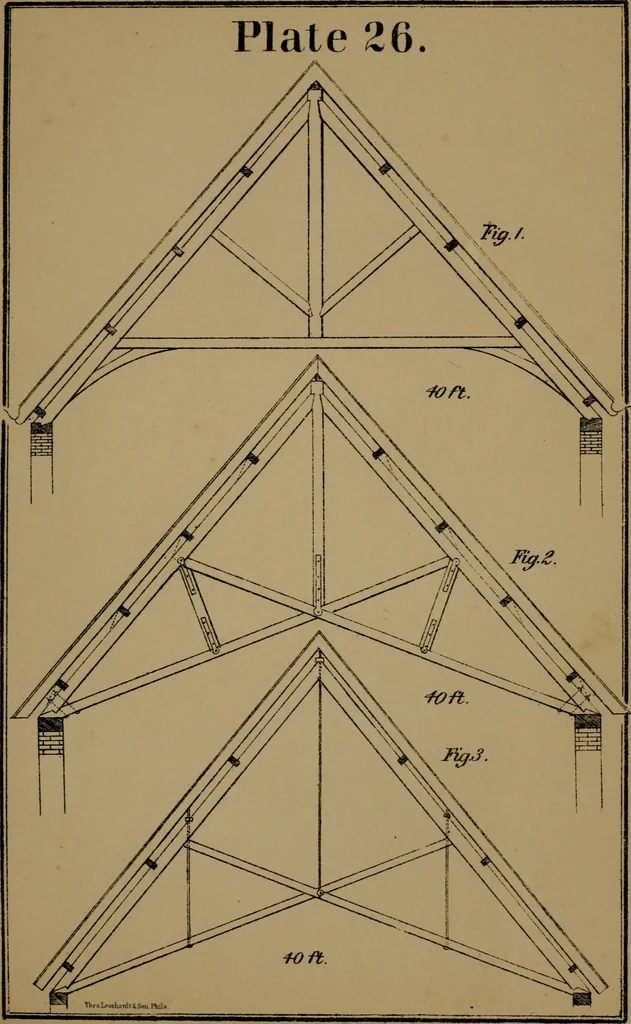 An illustration from Carpentry made easy, or, The science and art of framing, on a new and improved system : with specific instructions for building balloon frames, barn frames, mill frames, warehouses, church spires, etc., comprising also a system of bridge building, with bills, estimates of cost, and valuable tables ..., 1857, leaf 142