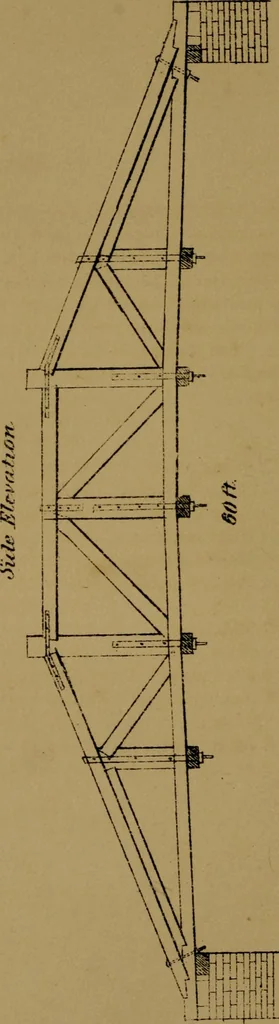 An illustration from Carpentry made easy, or, The science and art of framing, on a new and improved system : with specific instructions for building balloon frames, barn frames, mill frames, warehouses, church spires, etc., comprising also a system of bridge building, with bills, estimates of cost, and valuable tables ..., 1857, leaf 161