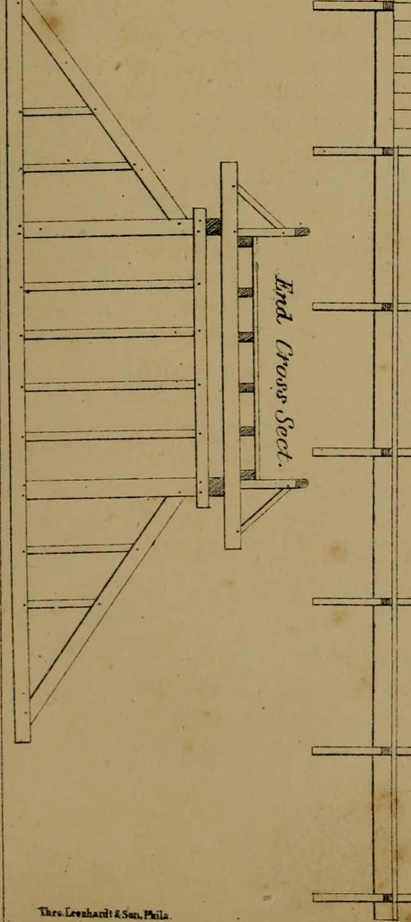 An illustration from Carpentry made easy, or, The science and art of framing, on a new and improved system : with specific instructions for building balloon frames, barn frames, mill frames, warehouses, church spires, etc., comprising also a system of bridge building, with bills, estimates of cost, and valuable tables ..., 1857, leaf 168