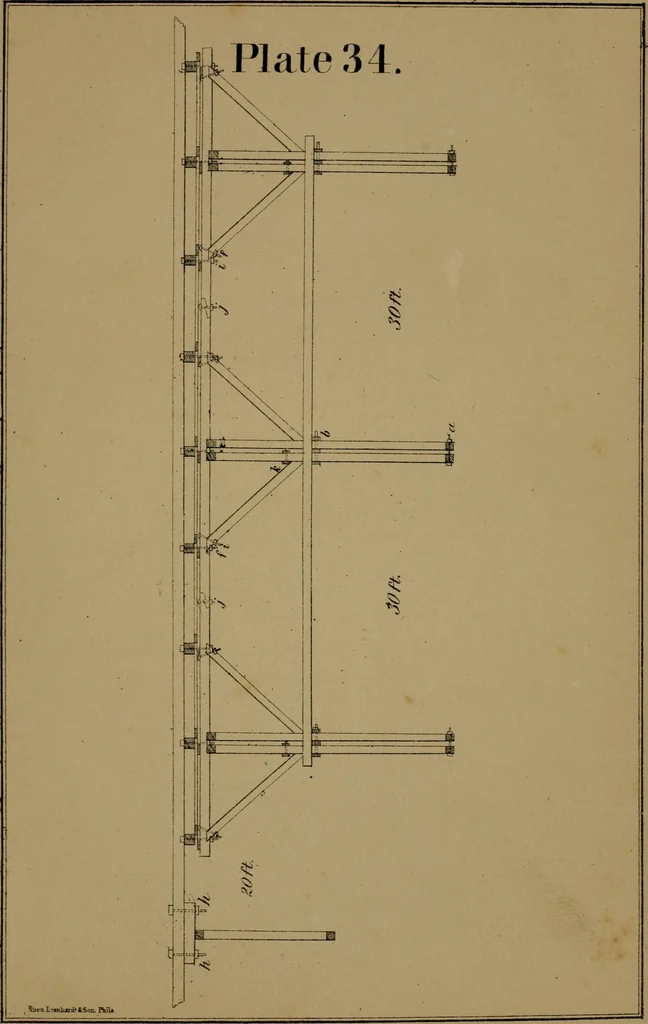 An illustration from Carpentry made easy, or, The science and art of framing, on a new and improved system : with specific instructions for building balloon frames, barn frames, mill frames, warehouses, church spires, etc., comprising also a system of bridge building, with bills, estimates of cost, and valuable tables ..., 1857, leaf 172