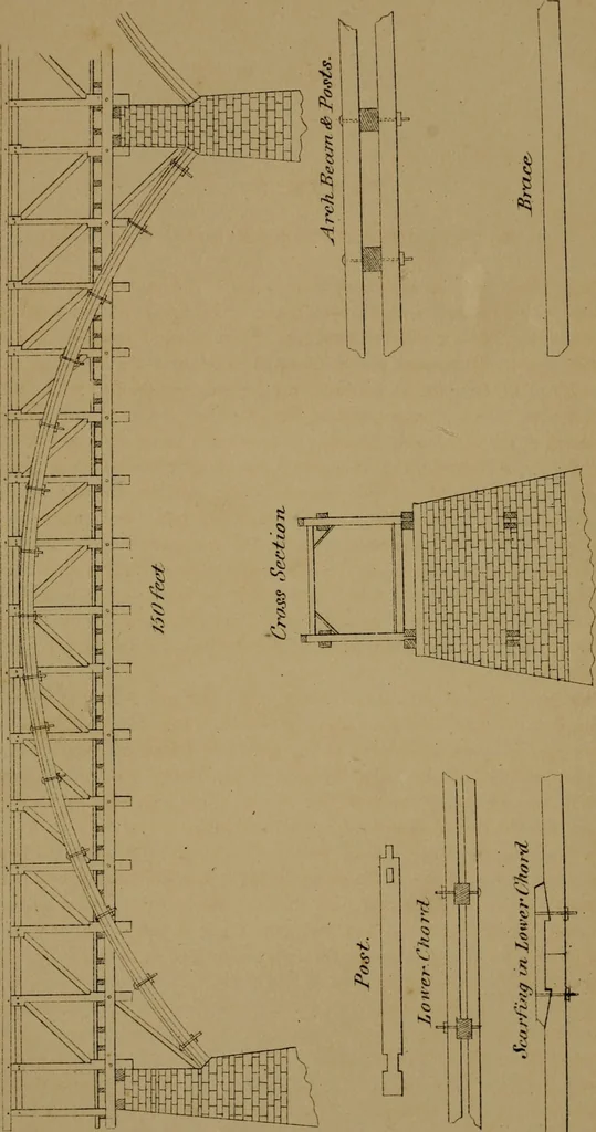 An illustration from Carpentry made easy, or, The science and art of framing, on a new and improved system : with specific instructions for building balloon frames, barn frames, mill frames, warehouses, church spires, etc., comprising also a system of bridge building, with bills, estimates of cost, and valuable tables ..., 1857, leaf 178