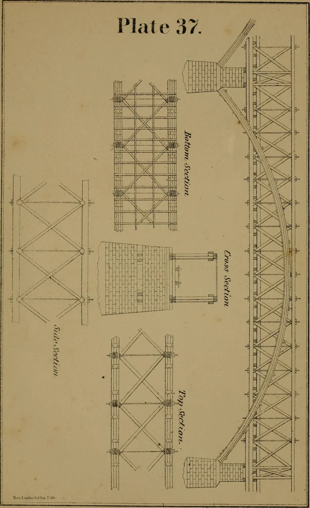 An illustration from Carpentry made easy, or, The science and art of framing, on a new and improved system : with specific instructions for building balloon frames, barn frames, mill frames, warehouses, church spires, etc., comprising also a system of bridge building, with bills, estimates of cost, and valuable tables ..., 1857, leaf 182
