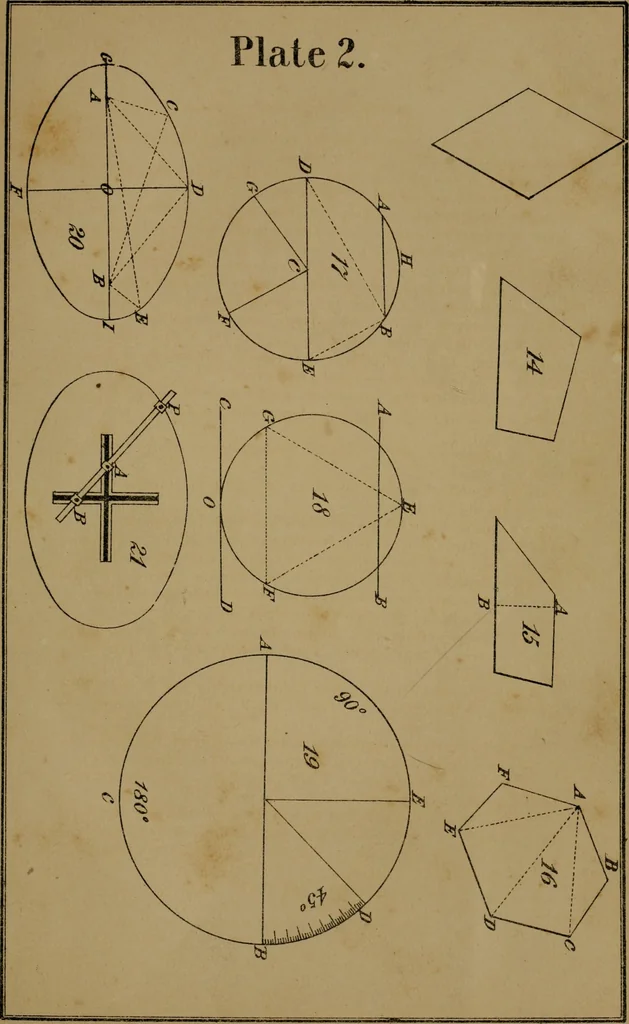 An illustration from Carpentry made easy, or, The science and art of framing, on a new and improved system : with specific instructions for building balloon frames, barn frames, mill frames, warehouses, church spires, etc., comprising also a system of bridge building, with bills, estimates of cost, and valuable tables ..., 1857, leaf 26