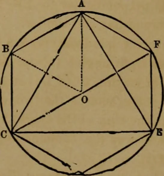 An illustration from Carpentry made easy, or, The science and art of framing, on a new and improved system : with specific instructions for building balloon frames, barn frames, mill frames, warehouses, church spires, etc., comprising also a system of bridge building, with bills, estimates of cost, and valuable tables ..., 1857, leaf 48