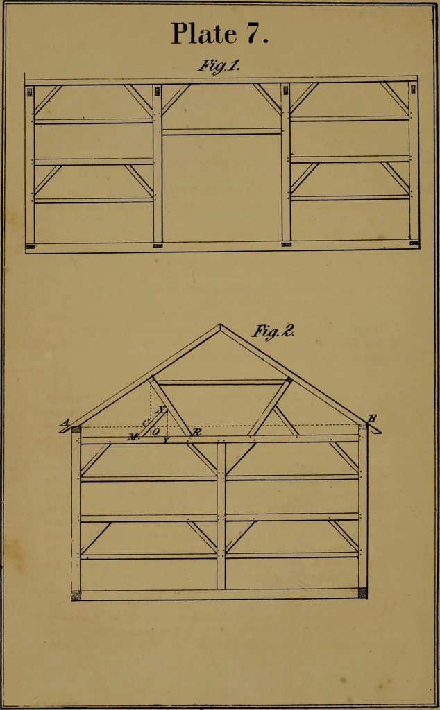 An illustration from Carpentry made easy, or, The science and art of framing, on a new and improved system : with specific instructions for building balloon frames, barn frames, mill frames, warehouses, church spires, etc., comprising also a system of bridge building, with bills, estimates of cost, and valuable tables ..., 1857, leaf 73